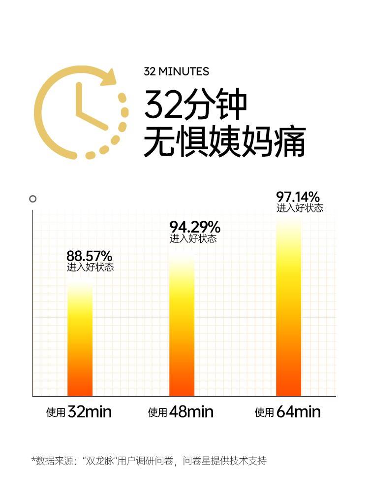 新一代“月经神器”有什么比较特别吗？