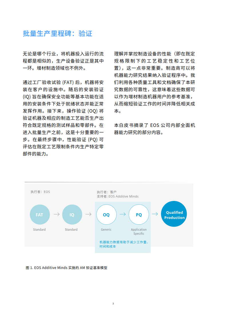 2024年设备能⼒研究白皮书EOS