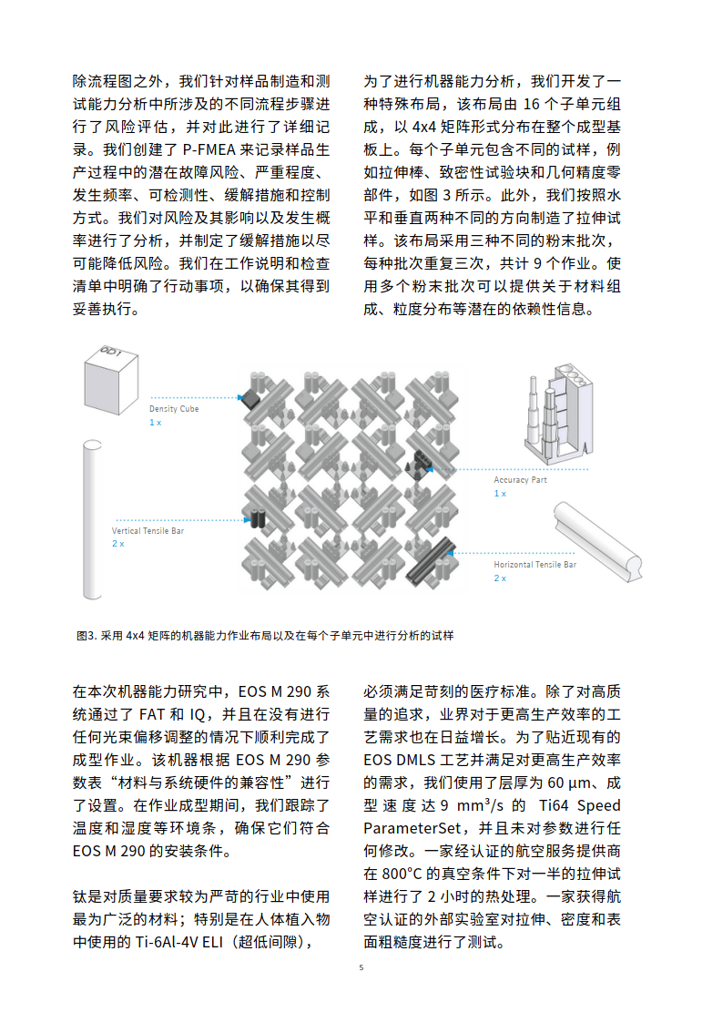2024年设备能⼒研究白皮书EOS
