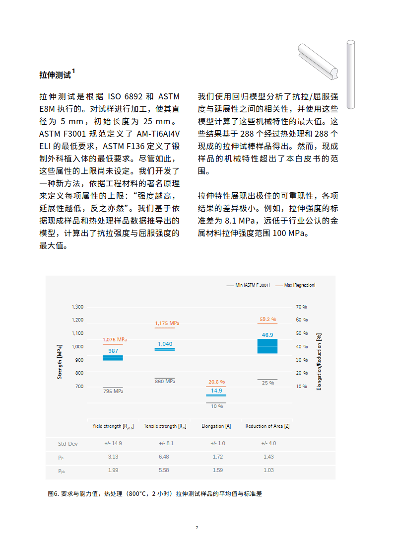 2024年设备能⼒研究白皮书EOS