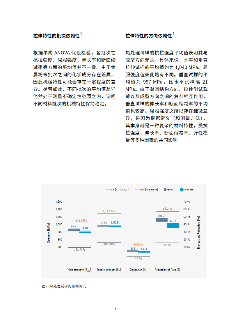 2024年设备能⼒研究白皮书EOS