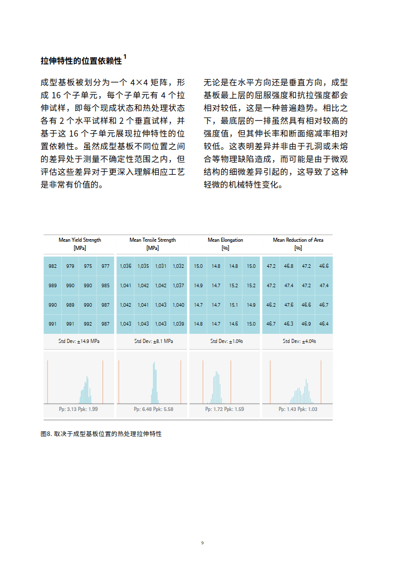 2024年设备能⼒研究白皮书EOS