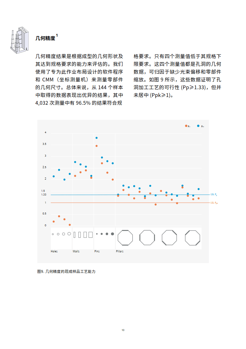 2024年设备能⼒研究白皮书EOS