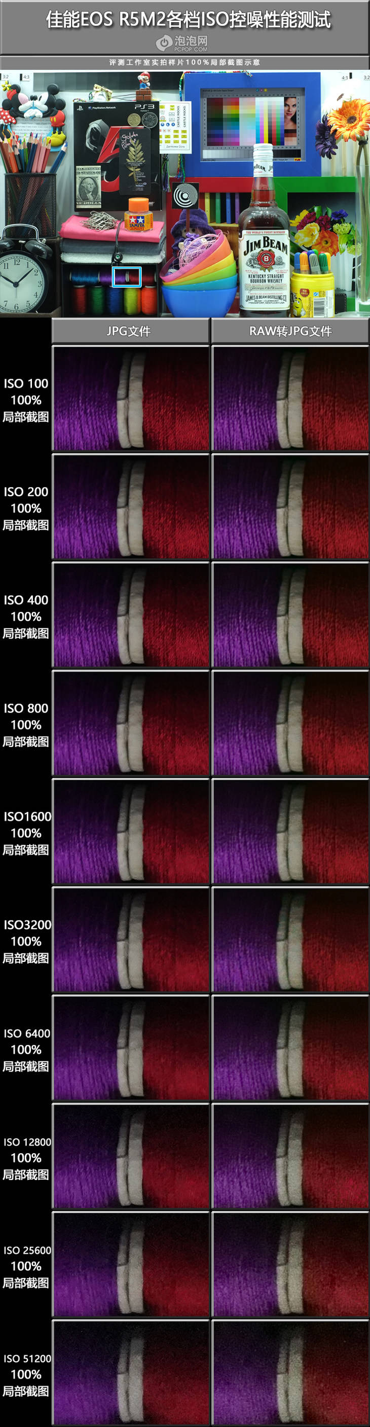 8K畅快拍EOS史上最顶影像系统 佳能EOS R5 Mark II评测