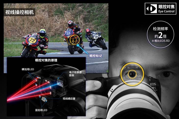8K畅快拍EOS史上最顶影像系统 佳能EOS R5 Mark II评测