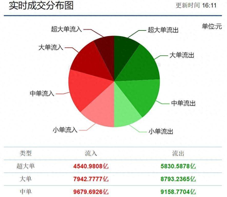 A股三大股指，如预期大跌,预计周四、周五将继续调整,为什么？