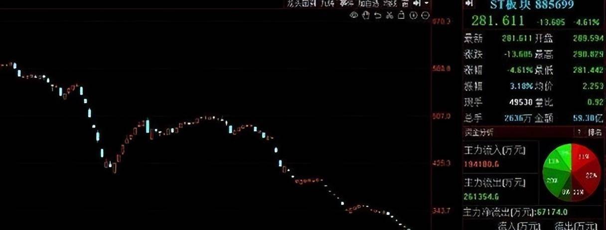 A股三大股指，如预期大跌,预计周四、周五将继续调整,为什么？