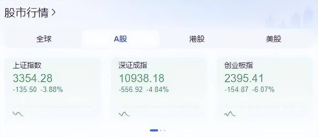 A股三大股指，如预期大跌,预计周四、周五将继续调整,为什么？