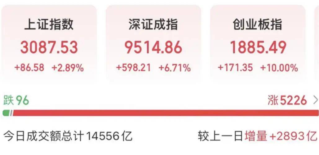 A股三大股指，如预期大跌,预计周四、周五将继续调整,为什么？