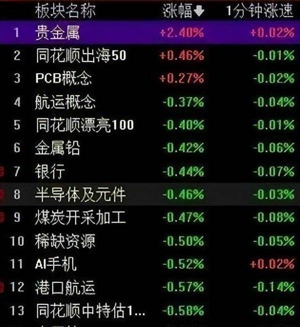 A股三大股指，如预期大跌,预计周四、周五将继续调整,为什么？