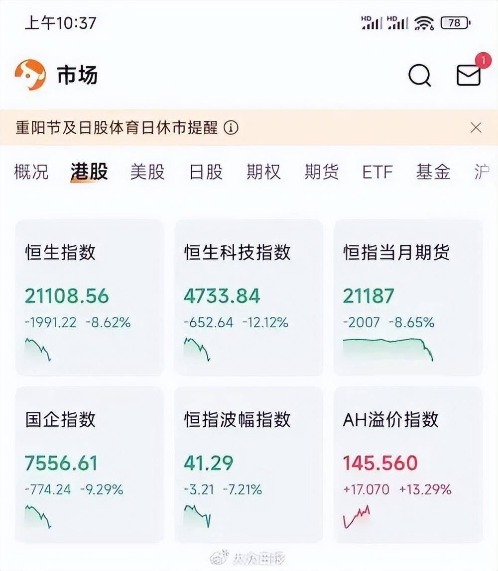 A股三大股指，如预期大跌,预计周四、周五将继续调整,为什么？