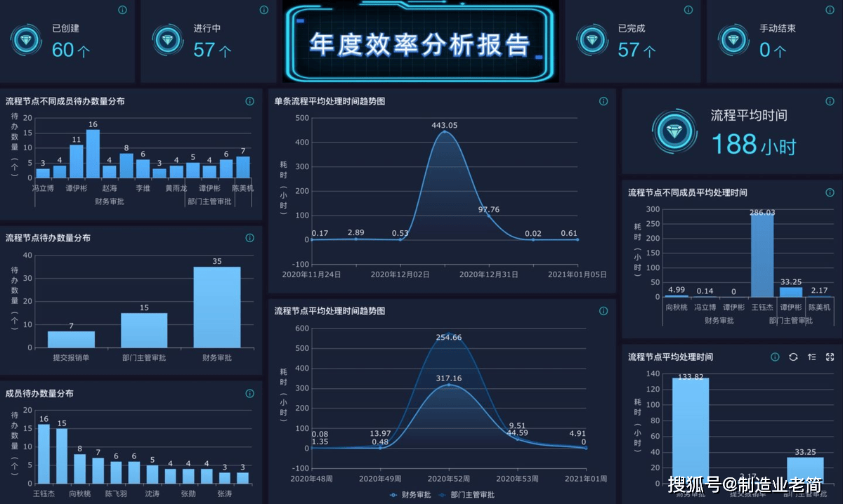什么是低代码开发平台？低代码开发平台有哪些功能？