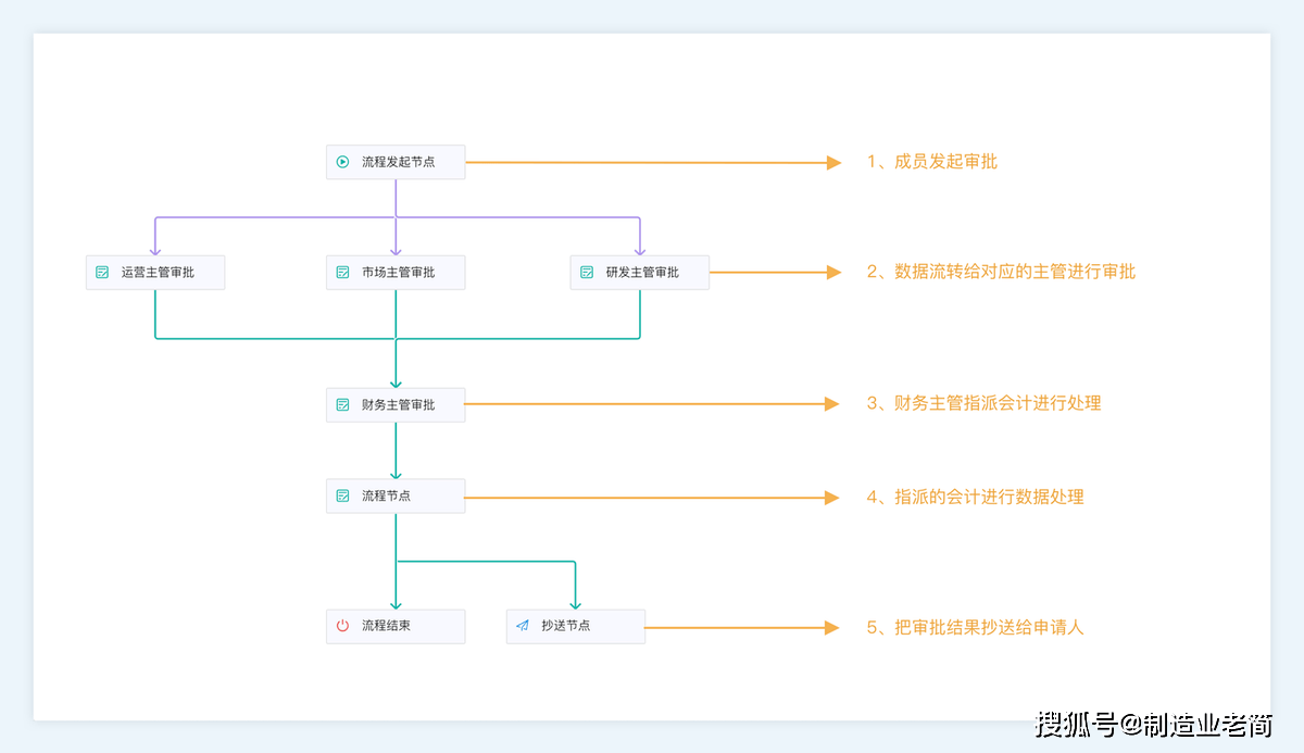 什么是低代码开发平台？低代码开发平台有哪些功能？