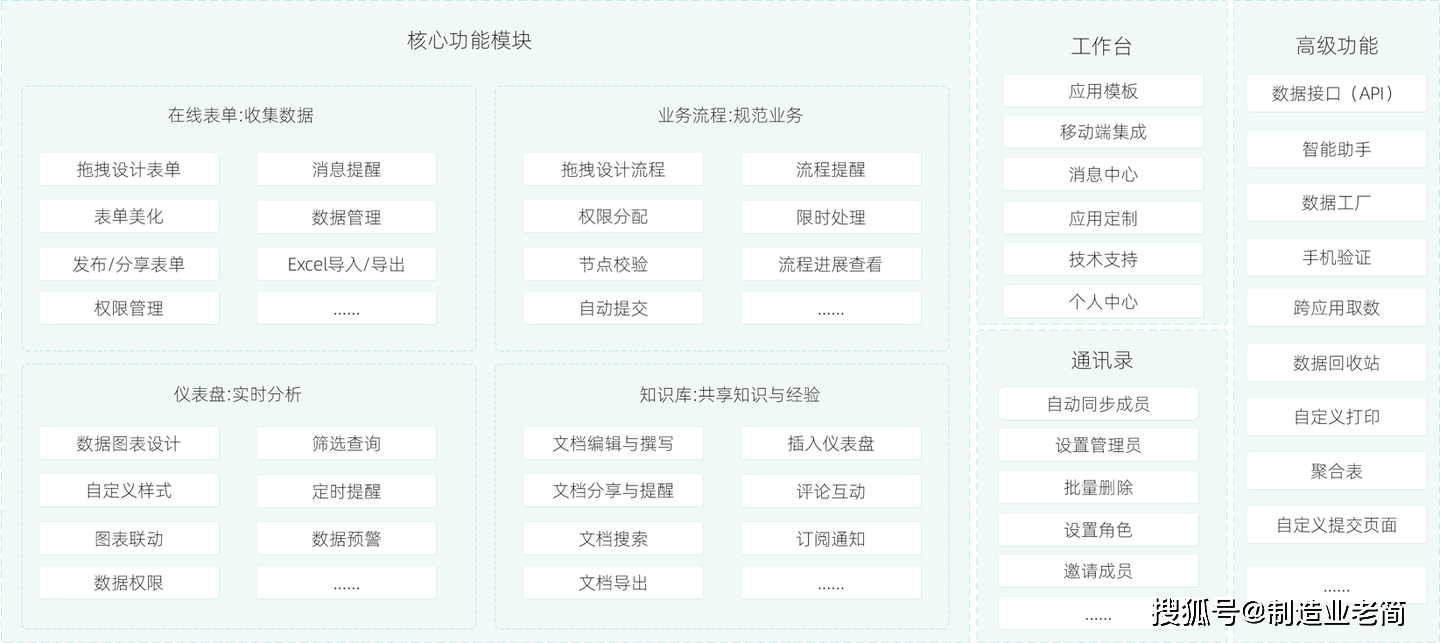 什么是低代码开发平台？低代码开发平台有哪些功能？