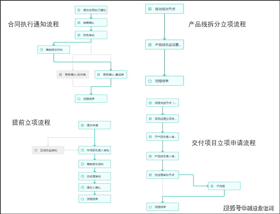 什么是低代码开发平台？低代码开发平台有哪些功能？