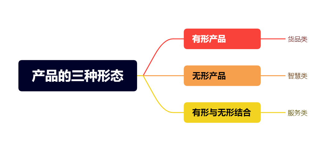 生意难做？揭秘传统赚钱方式 你真的会赚钱吗？