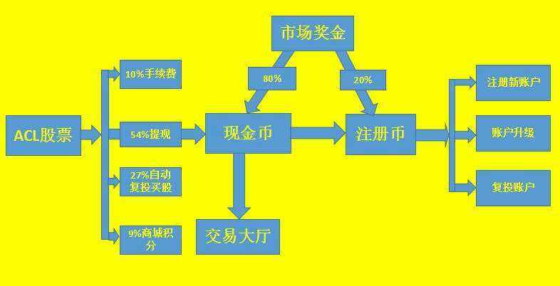 平台交易规则(电商平台交易规则)