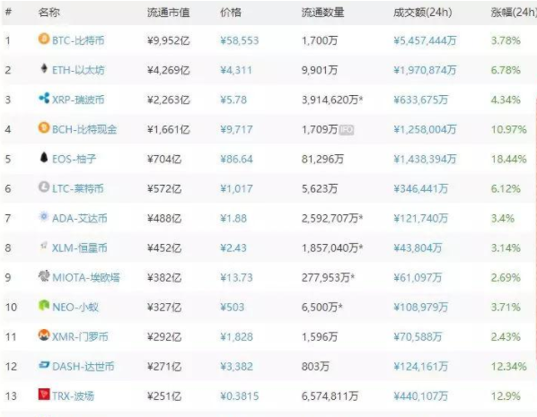 币兑网交易平台的简单介绍