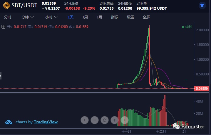 满币网交易所(满币网交易所app下载安卓)