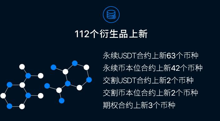 交易所上币费(交易所上币费多少?)