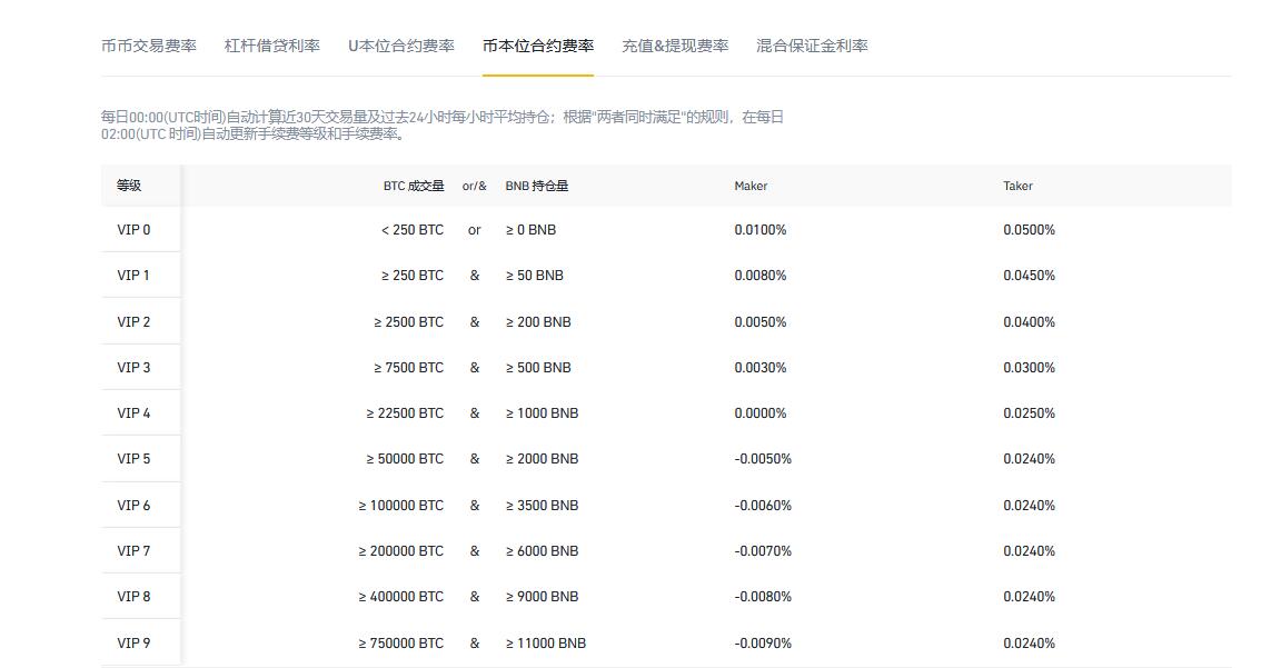 包含币币网交易平台下载的词条