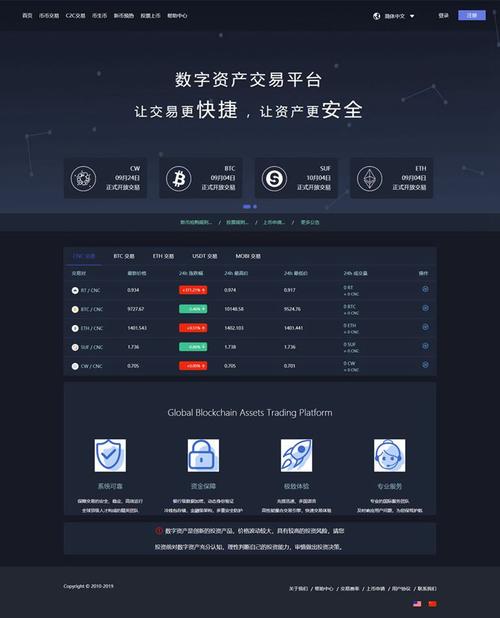 包含币币网交易平台下载的词条
