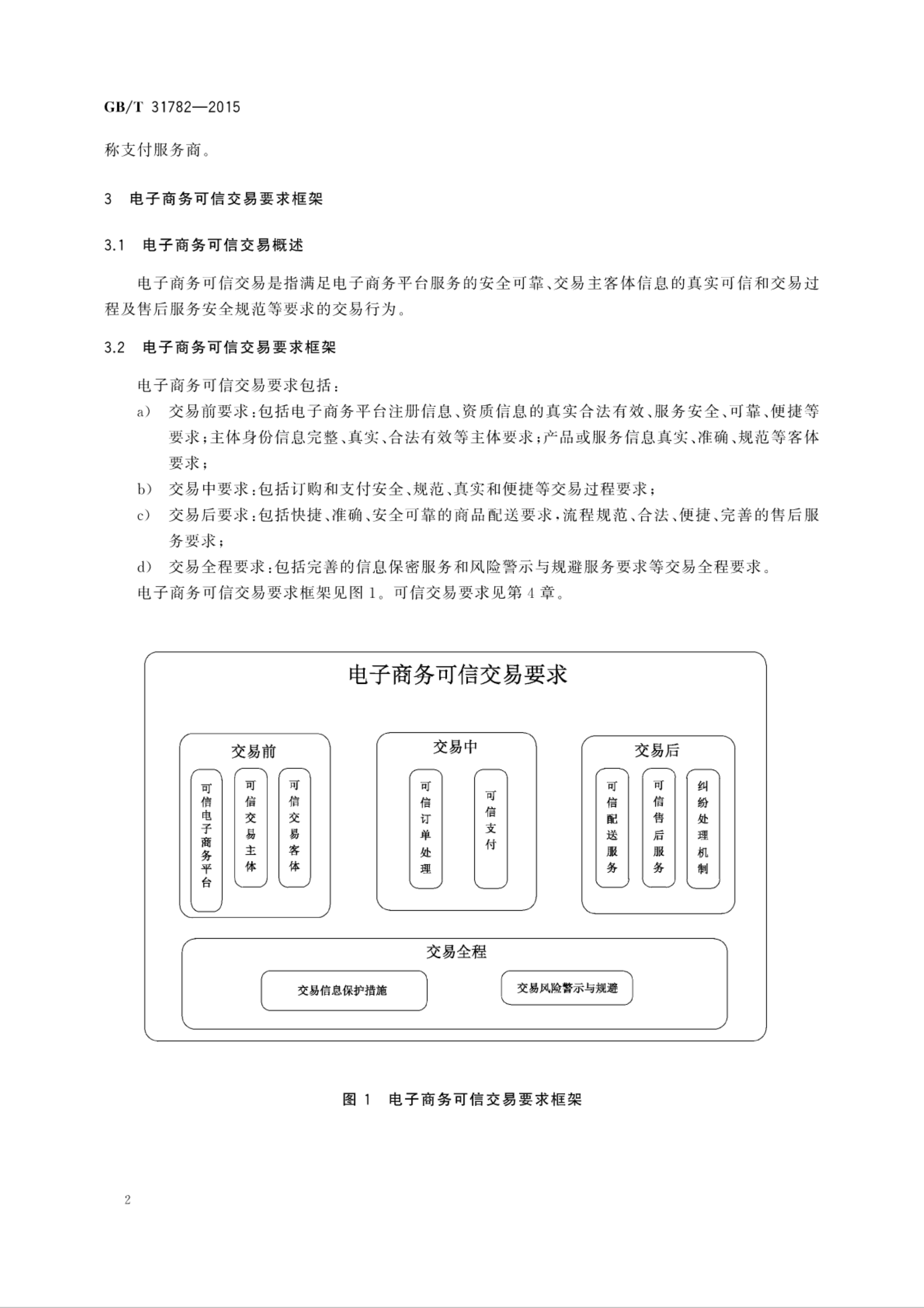 平台交易的规则是什么(平台交易的规则是什么意思)