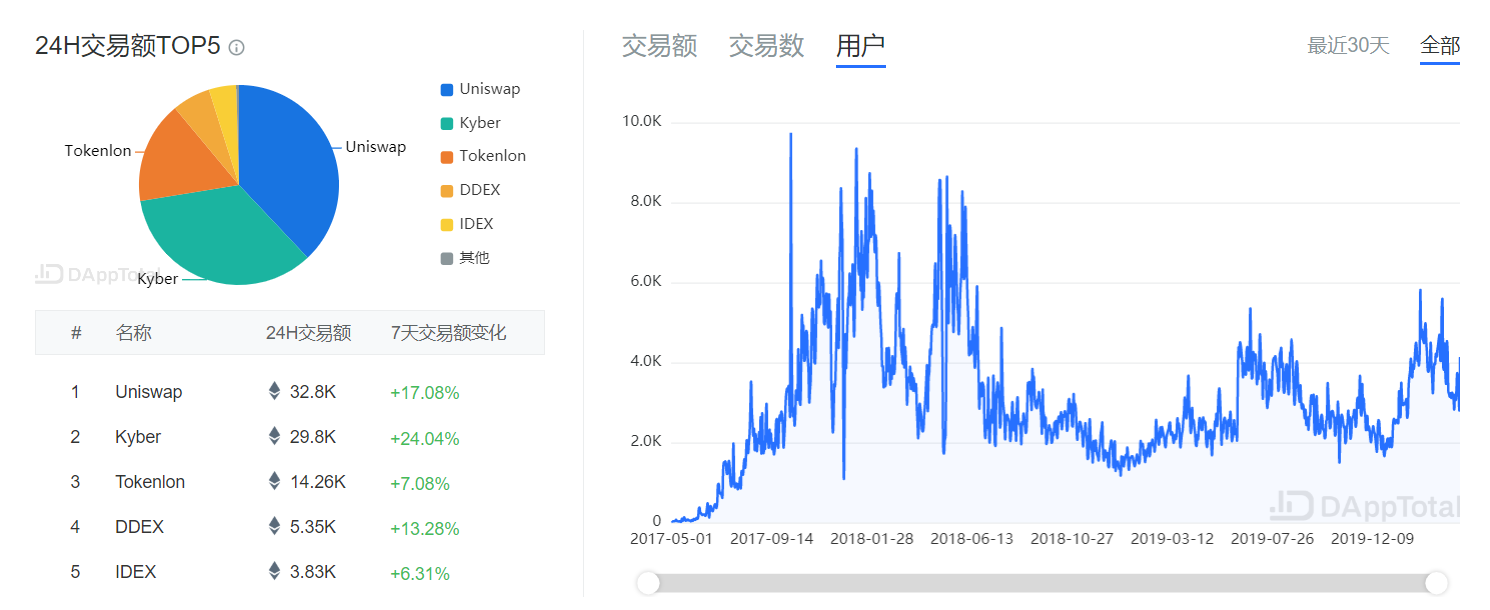 关于万币网交易平台的信息