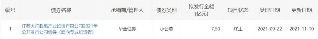 关于交易所债券交易规则的信息