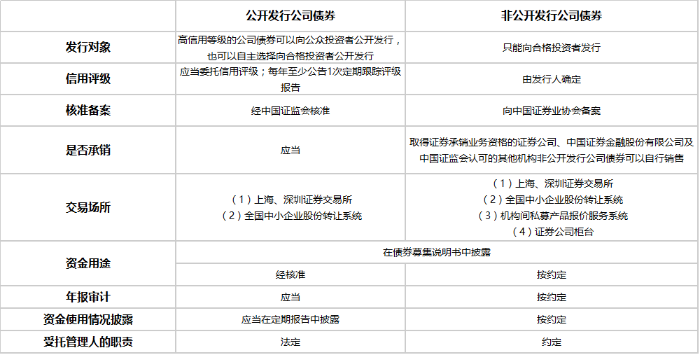 关于交易所债券交易规则的信息