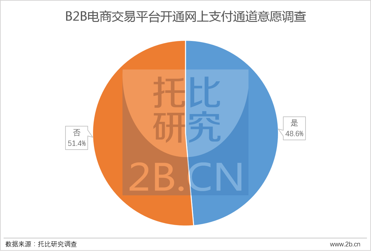网上交易保障平台的简单介绍
