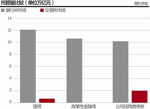 交易所债券市场的品种(交易所在债券市场履行的职责包括)