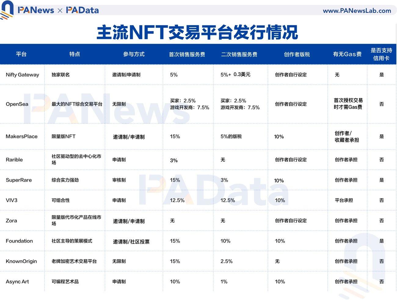 怎么从平台交易(买魔域账号从什么交易平台好)