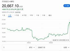 币涨btrise交易所(AZURE货币交易所官方网站)