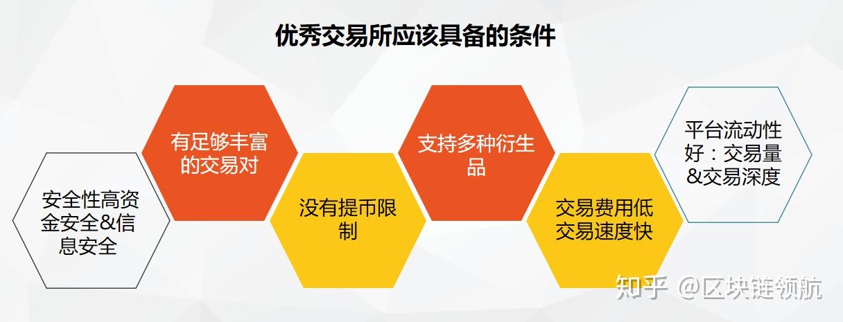 去中心化交易平台(去中心化交易平台dex)