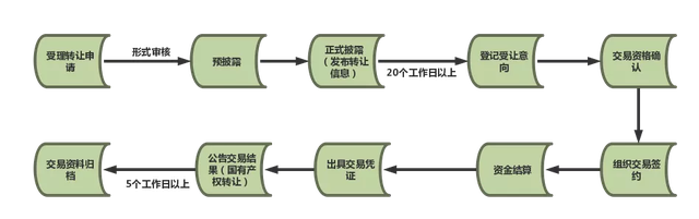 平台交易的规则是什么(平台交易的规则是什么样的)