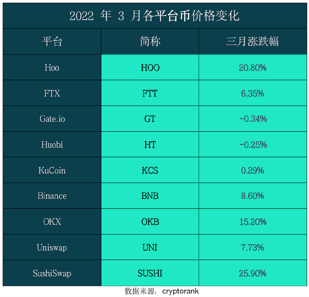交易所上币费(交易所上币费用大全)
