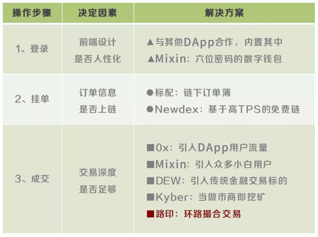 去中心化交易平台(去中心化交易平台介绍)