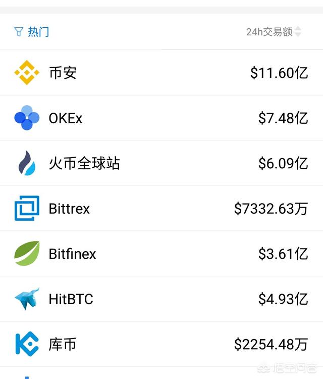 okes交易平台(ok交易所排名第几)