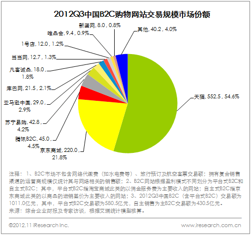 网络平台交易(网络平台交易被骗报警能追回钱财吗)