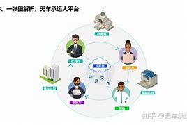 网络平台交易(网络平台交易规则)