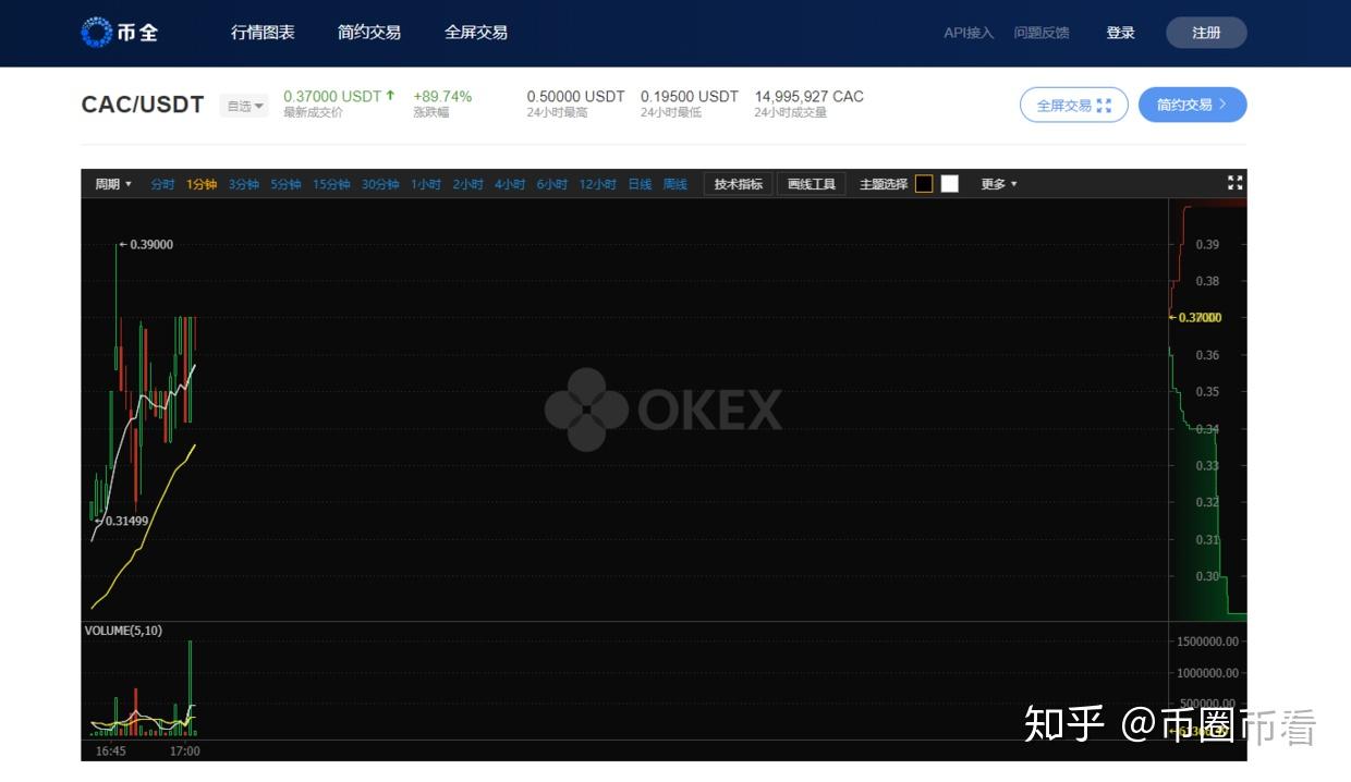okes交易平台(okec交易所官网)