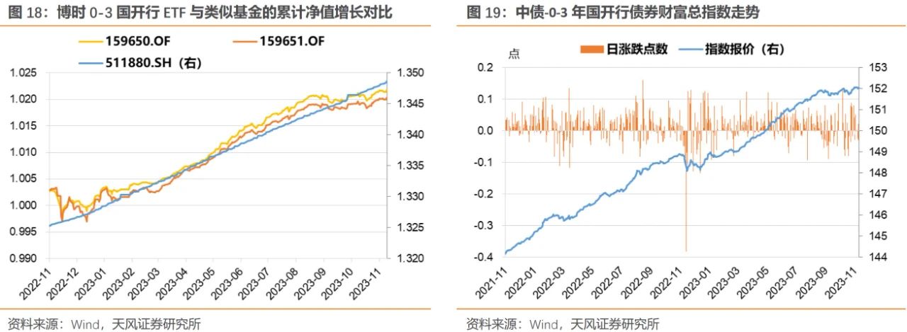 j交易所债券质押(交易所债券质押式回购交易结算风险控制指引)