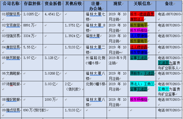 j交易所债券质押(交易所债券质押式回购规则)