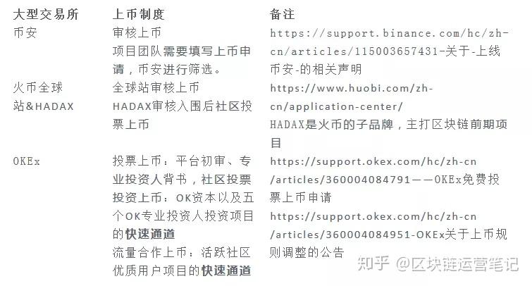 交易所上币费(交易所上币费率是多少)
