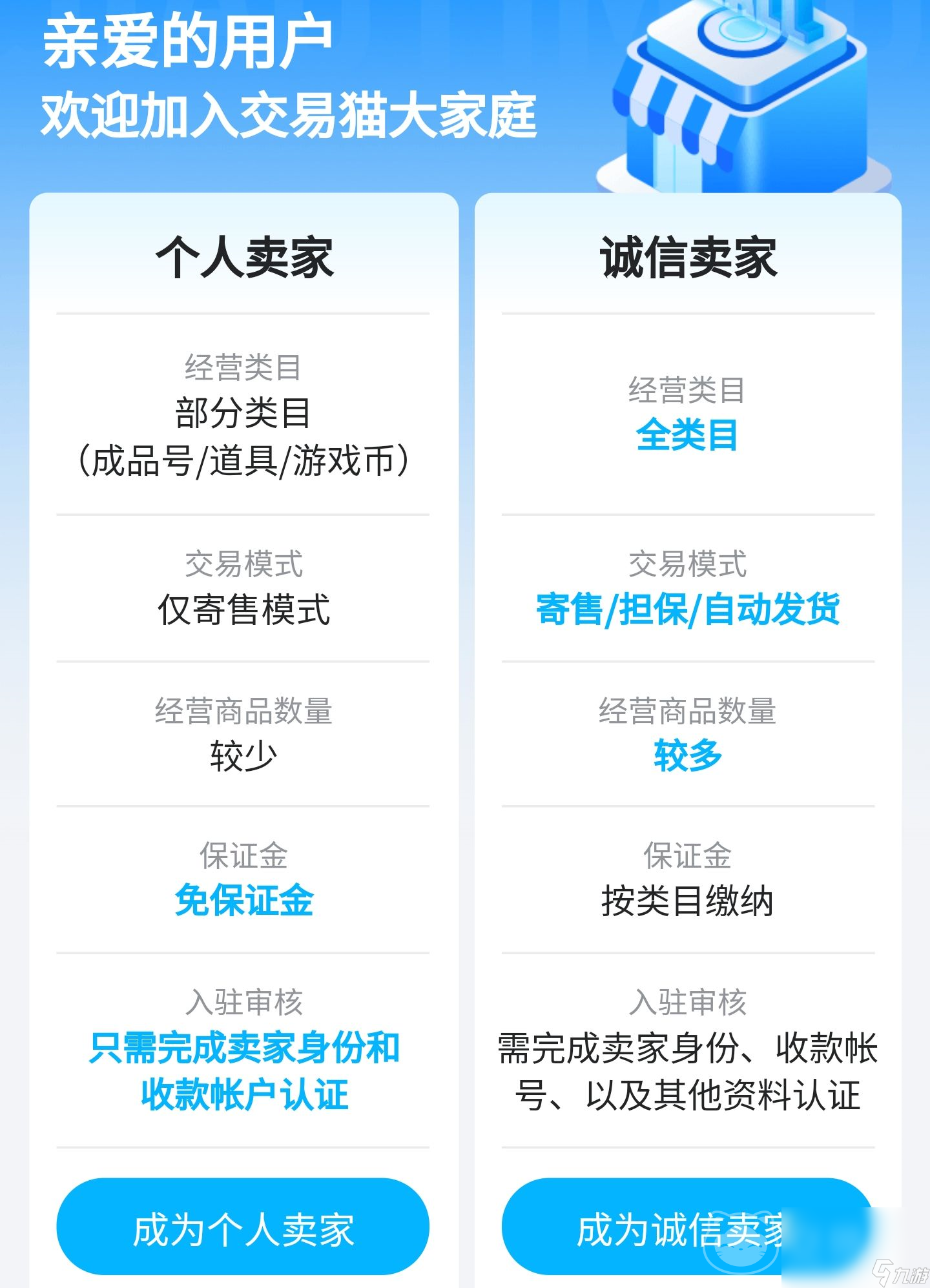 交易(交易平台)