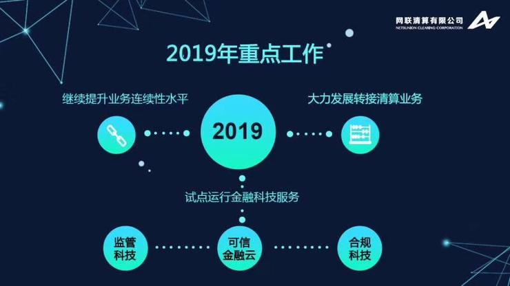 网联(网联协议支付什么意思)