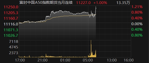 期货(期货手续费怎么收取的)