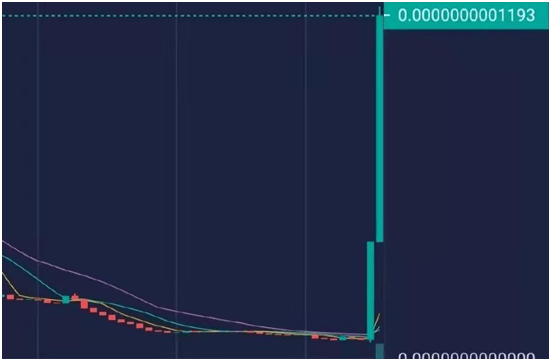 doge虚拟币至今涨幅多少的简单介绍