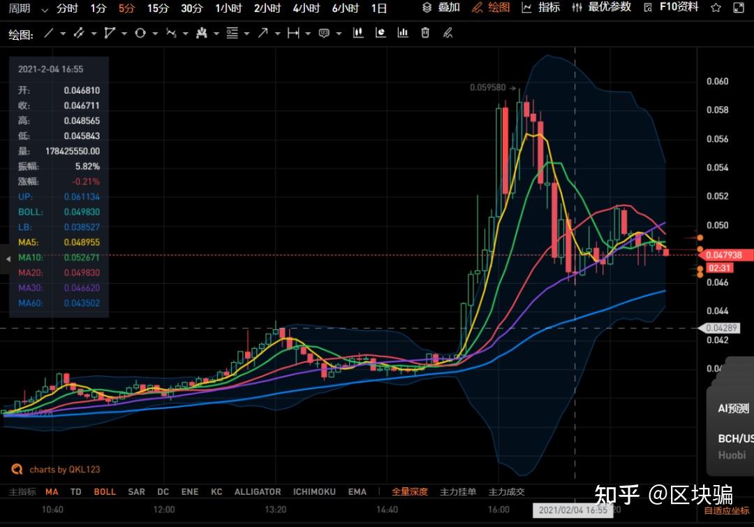 doge币价格今日行情线(dogecoin币最新价格)